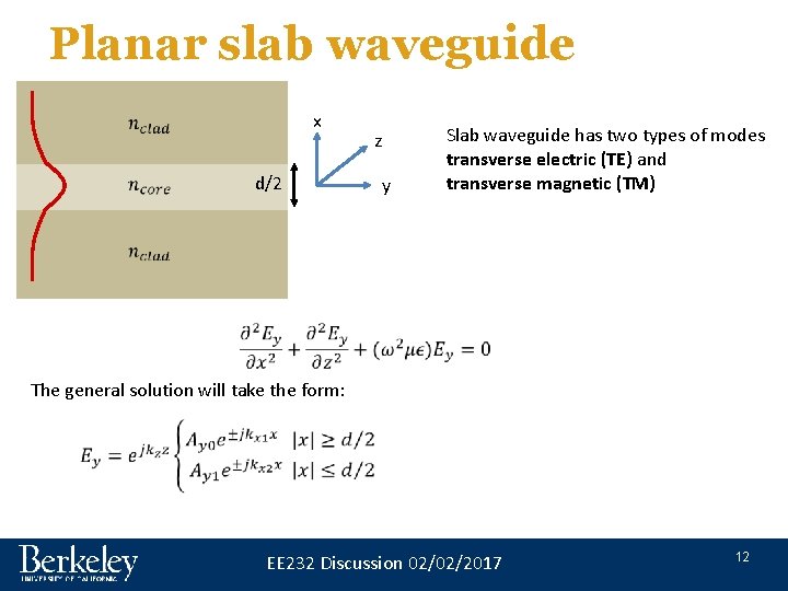 Planar slab waveguide x d/2 z y Slab waveguide has two types of modes
