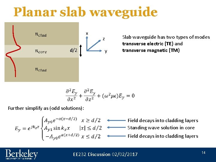 Planar slab waveguide x d/2 z y Slab waveguide has two types of modes