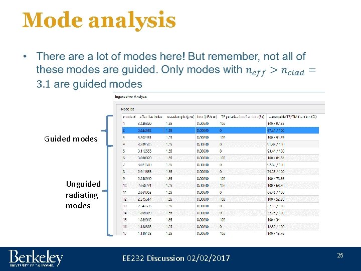 Mode analysis • Guided modes Unguided radiating modes EE 232 Discussion 02/02/2017 25 