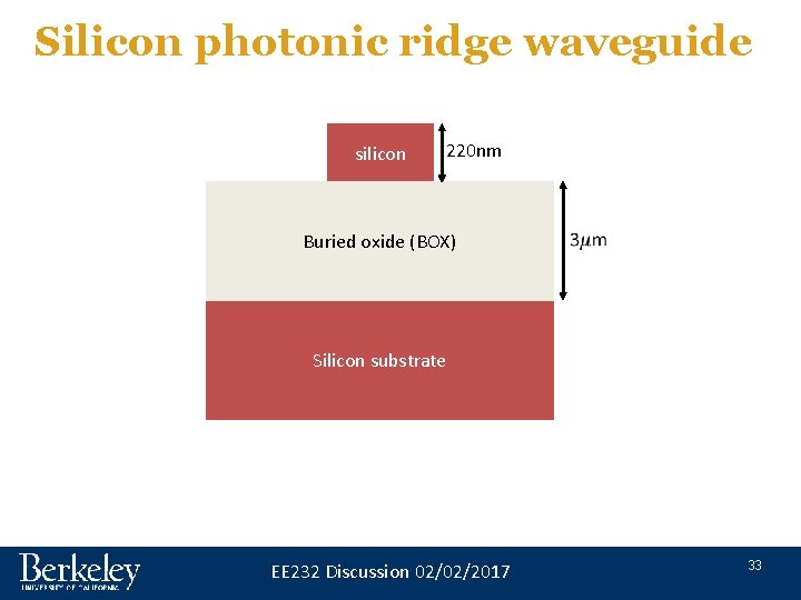 Silicon photonic ridge waveguide silicon 220 nm Buried oxide (BOX) Silicon substrate EE 232