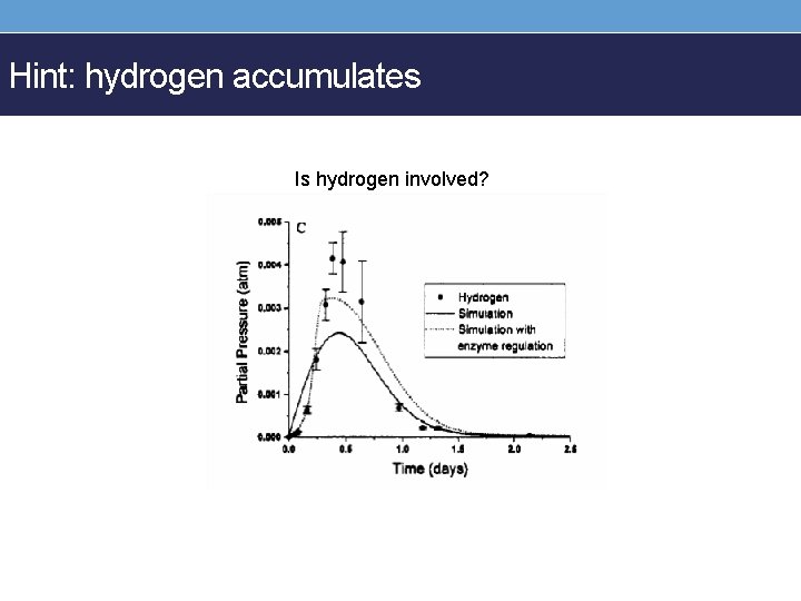 Hint: hydrogen accumulates Is hydrogen involved? 
