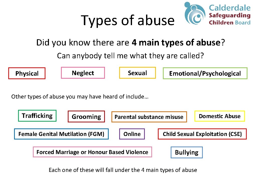 Types of abuse Did you know there are 4 main types of abuse? Can