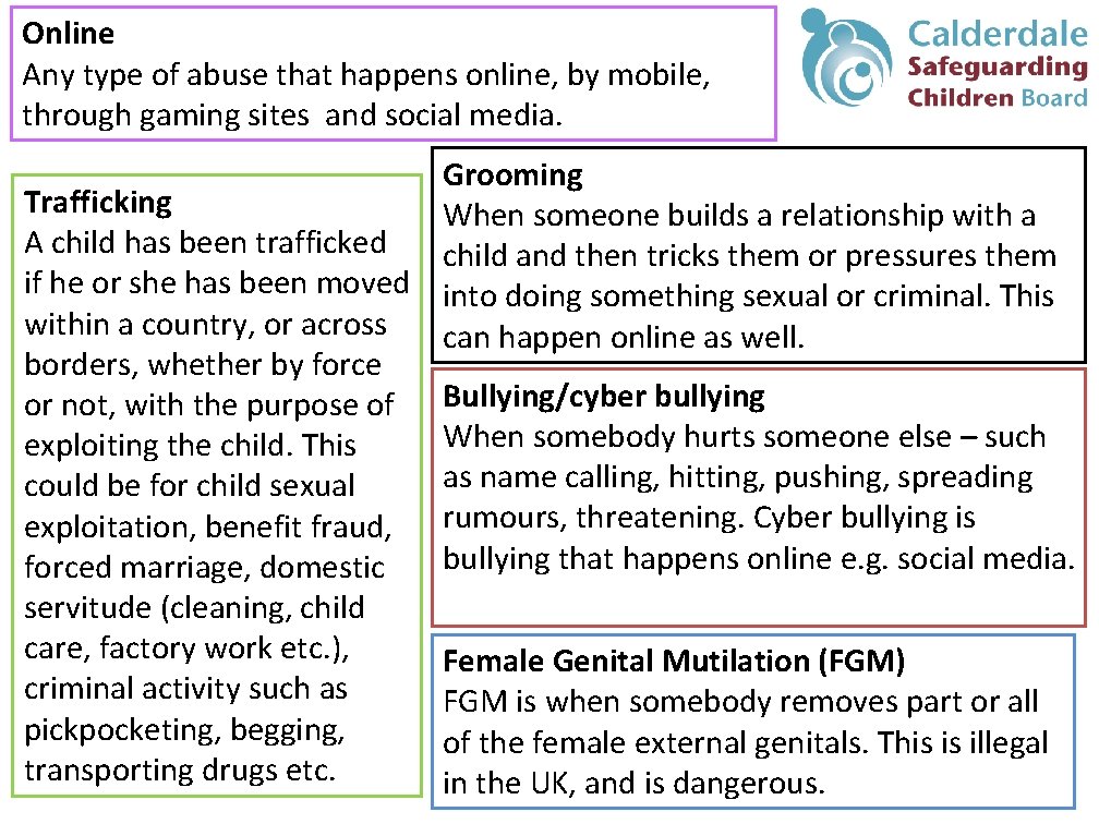 Online Any type of abuse that happens online, by mobile, through gaming sites and