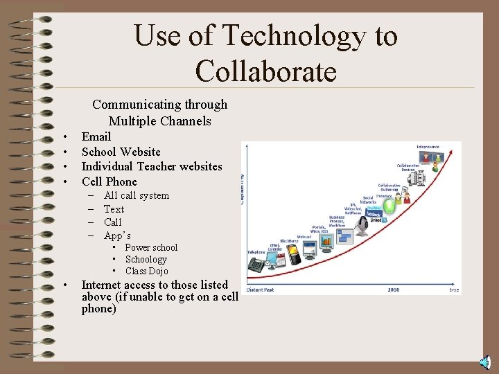Use of Technology to Collaborate Communicating through Multiple Channels • • Email School Website
