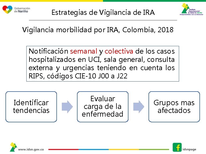 Estrategias de Vigilancia de IRA Vigilancia morbilidad por IRA, Colombia, 2018 Notificación semanal y