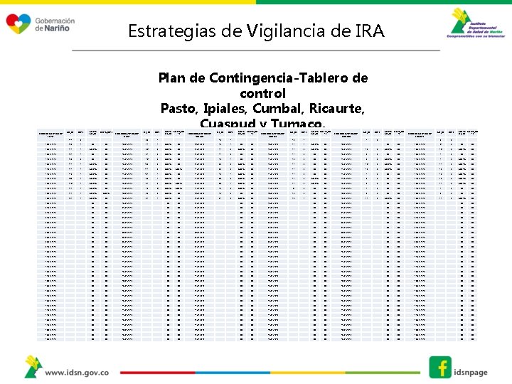 Estrategias de Vigilancia de IRA ALERTA CEX_UR HOSP 112 4 16/02/2018 100 3 OK