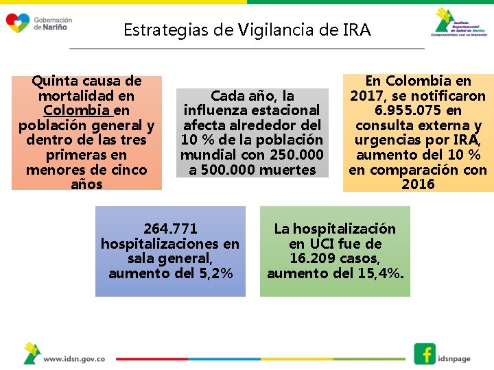 Estrategias de Vigilancia de IRA Quinta causa de mortalidad en Colombia en población general