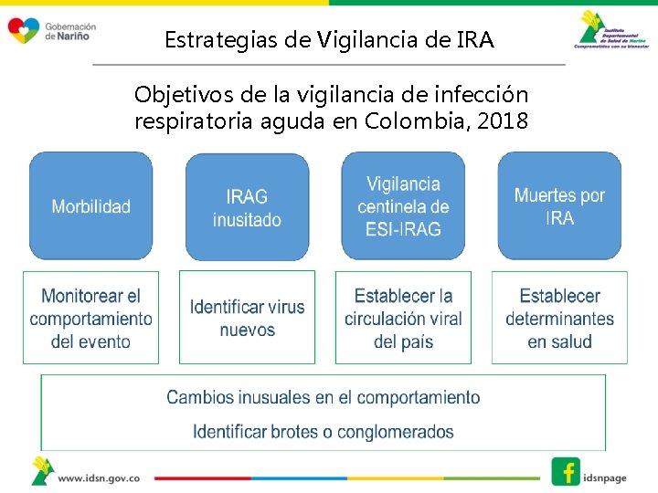 Estrategias de Vigilancia de IRA Objetivos de la vigilancia de infección respiratoria aguda en