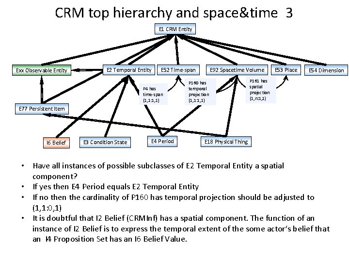 CRM top hierarchy and space&time 3 E 1 CRM Entity Exx Observable Entity E