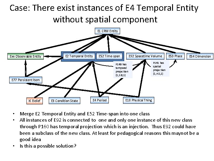 Case: There exist instances of E 4 Temporal Entity without spatial component E 1