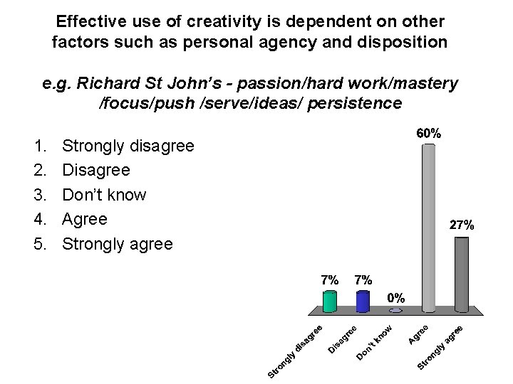 Effective use of creativity is dependent on other factors such as personal agency and