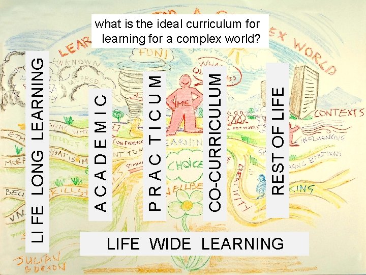 REST OF LIFE CO-CURRICULUM PRAC TICUM ACADEMIC LI FE LONG LEARNING what is the
