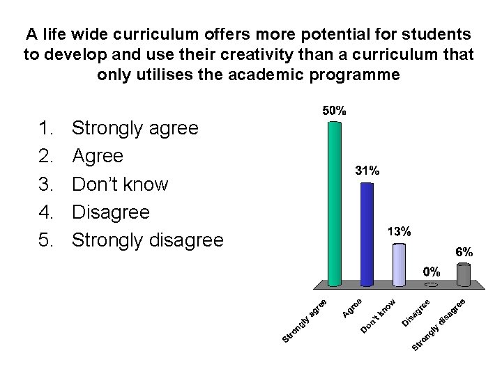 A life wide curriculum offers more potential for students to develop and use their