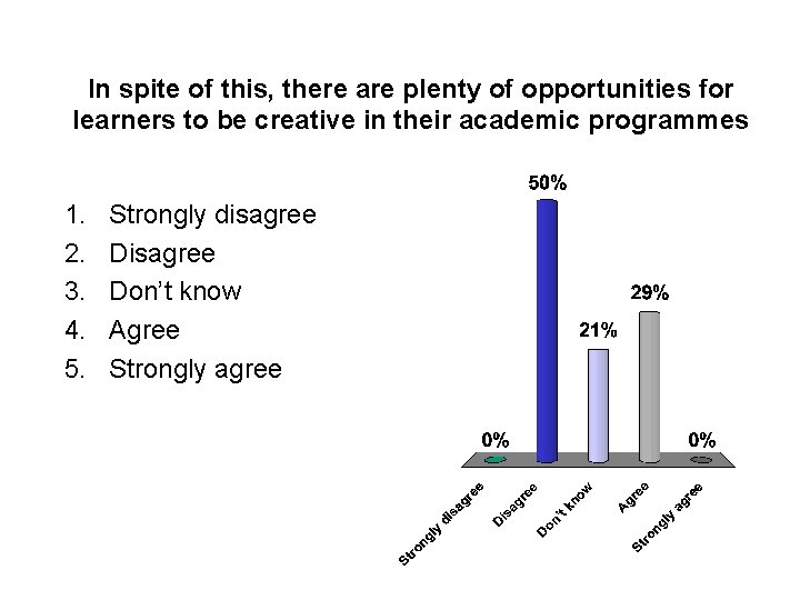 In spite of this, there are plenty of opportunities for learners to be creative