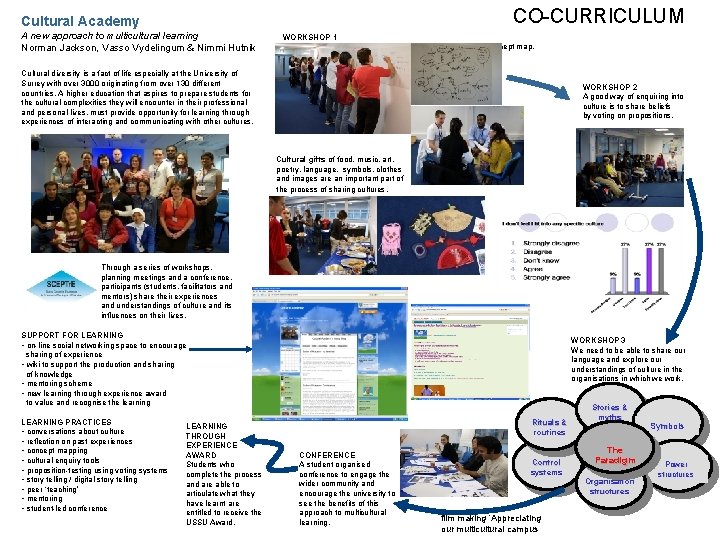 CO-CURRICULUM Cultural Academy A new approach to multicultural learning Norman Jackson, Vasso Vydelingum &