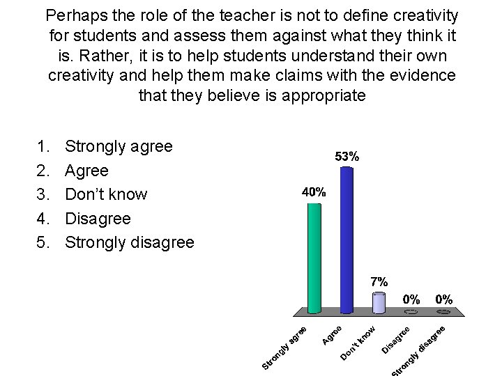Perhaps the role of the teacher is not to define creativity for students and