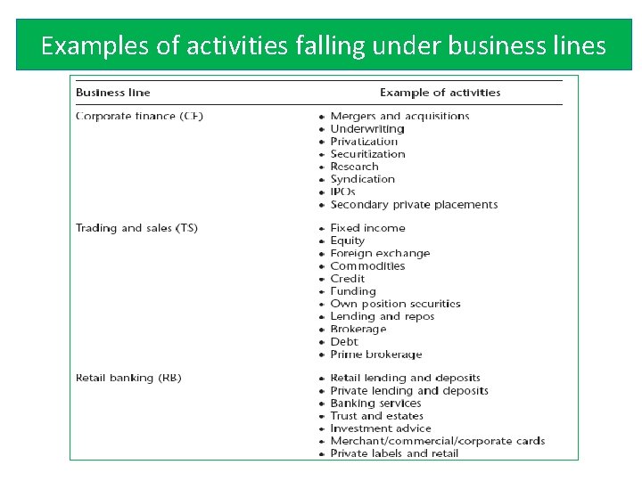 Examples of activities falling under business lines 