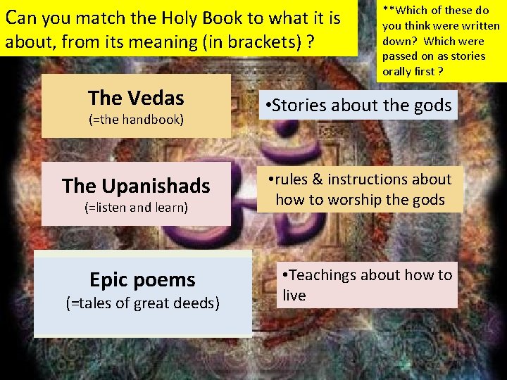 Can you match the Holy Book to what it is about, from its meaning