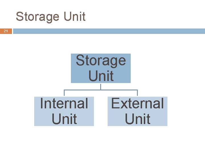 Storage Unit 21 Storage Unit Internal Unit External Unit 