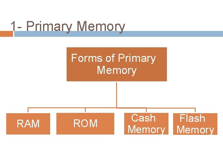 1 - Primary Memory Forms of Primary Memory RAM ROM Cash Memory Flash Memory
