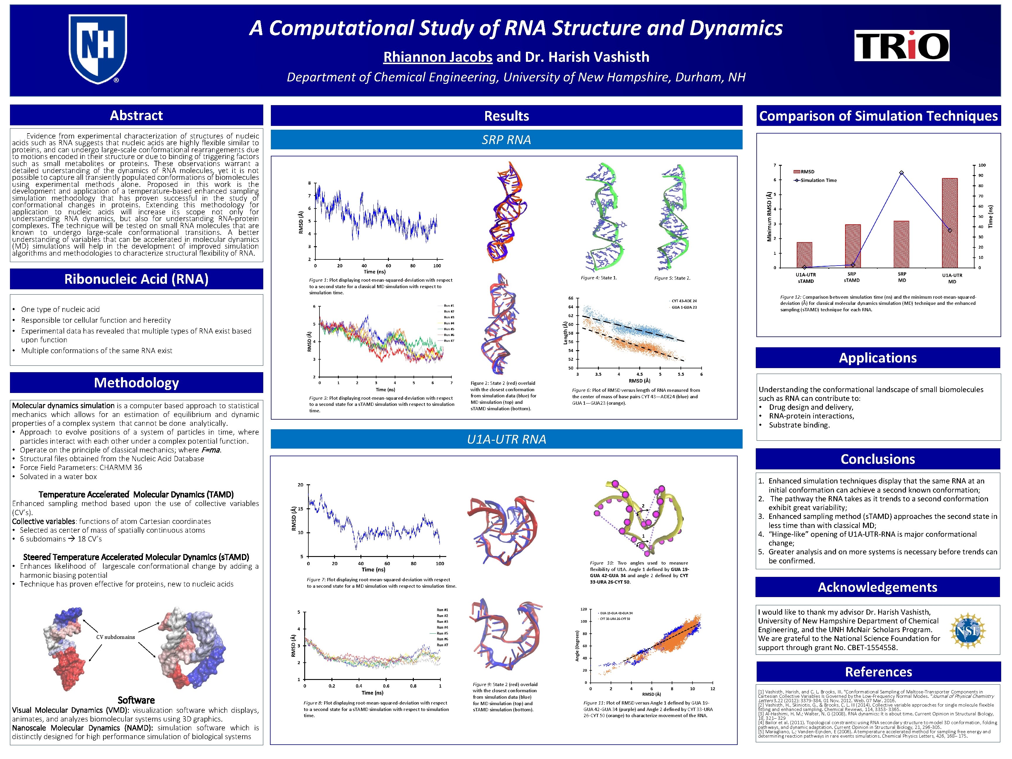 A Computational Study of RNA Structure and Dynamics Rhiannon Jacobs and Dr. Harish Vashisth