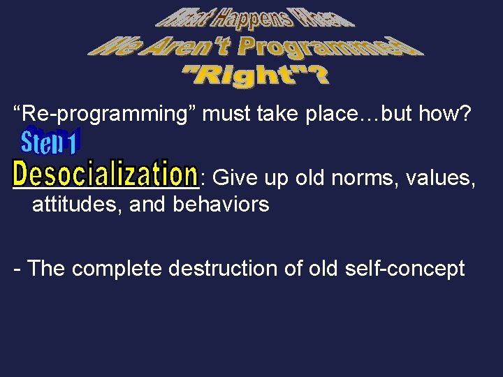 “Re-programming” must take place…but how? ________: Give up old norms, values, attitudes, and behaviors