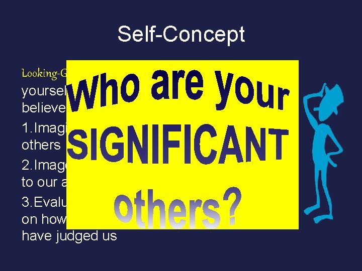 Self-Concept Looking-Glass Self: your image of yourself is based on what you believe others