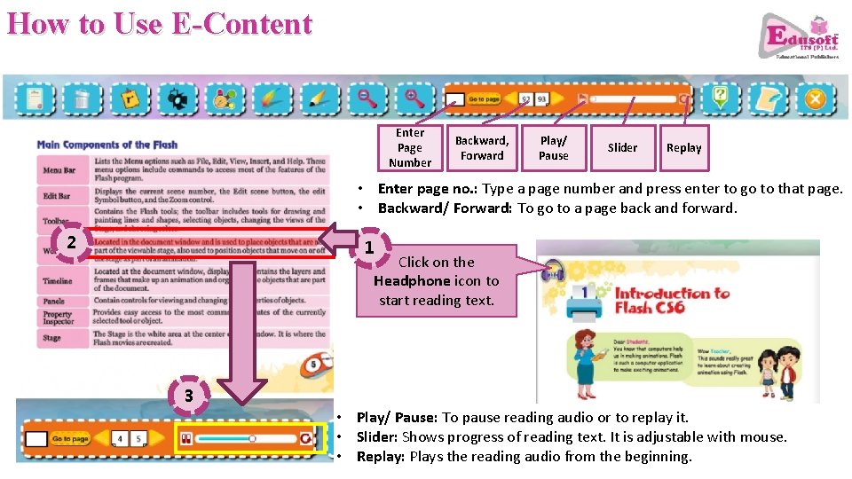 How to Use E-Content Enter Page Number Backward, Forward Play/ Pause Slider Replay •