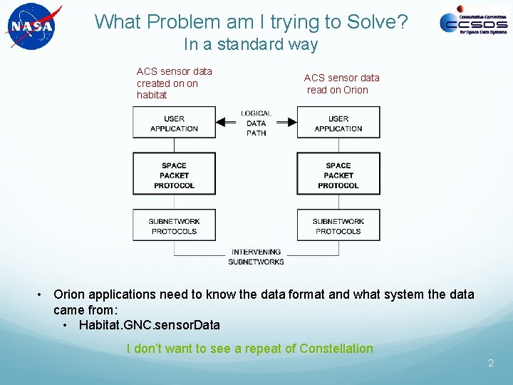 What Problem am I trying to Solve? In a standard way ACS sensor data