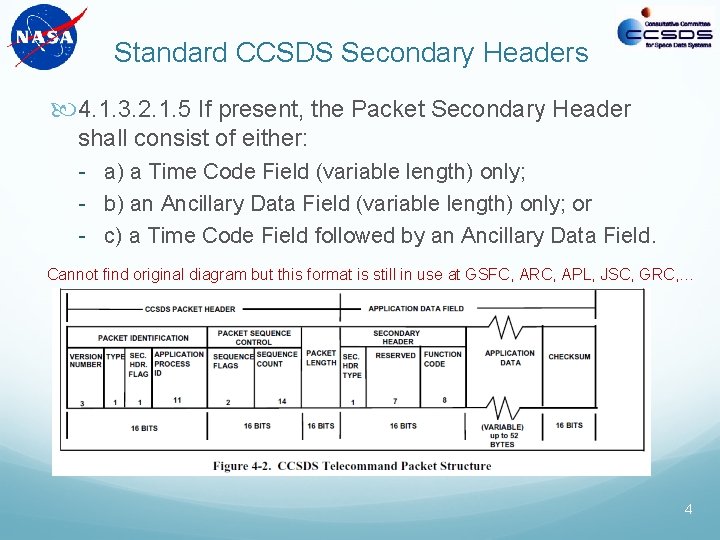 Standard CCSDS Secondary Headers 4. 1. 3. 2. 1. 5 If present, the Packet