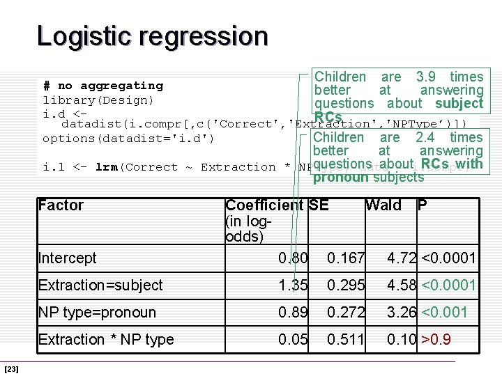 Logistic regression Children are 3. 9 times # no aggregating better at answering library(Design)