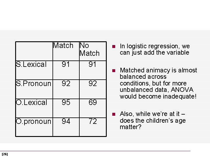 Match No Match S. Lexical 91 91 S. Pronoun 92 92 O. Lexical 95