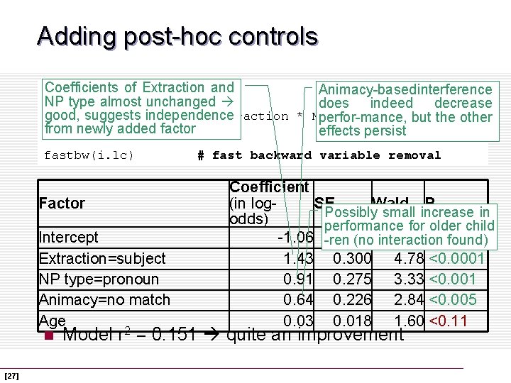 Adding post-hoc controls # no aggregating Coefficients of Extraction and Animacy-based interference NP type