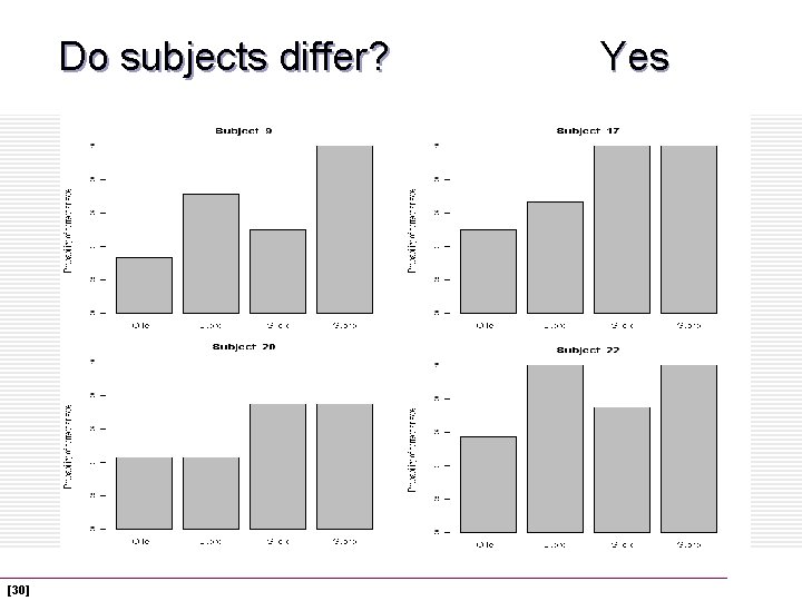 Do subjects differ? [30] Yes 