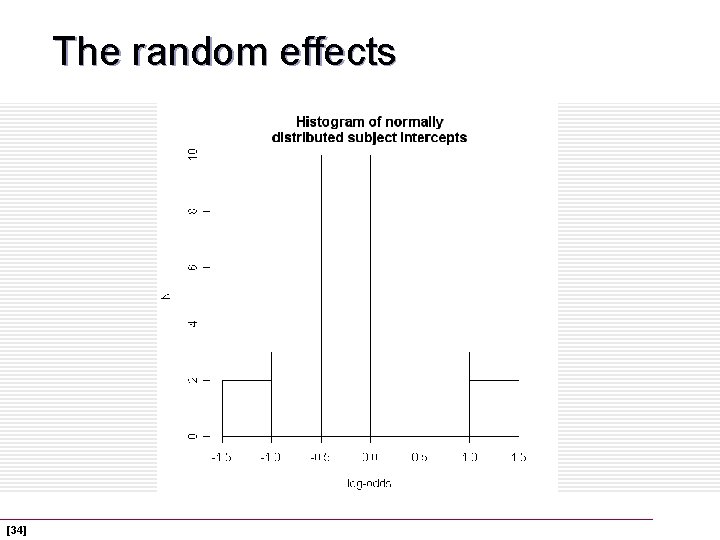 The random effects [34] 