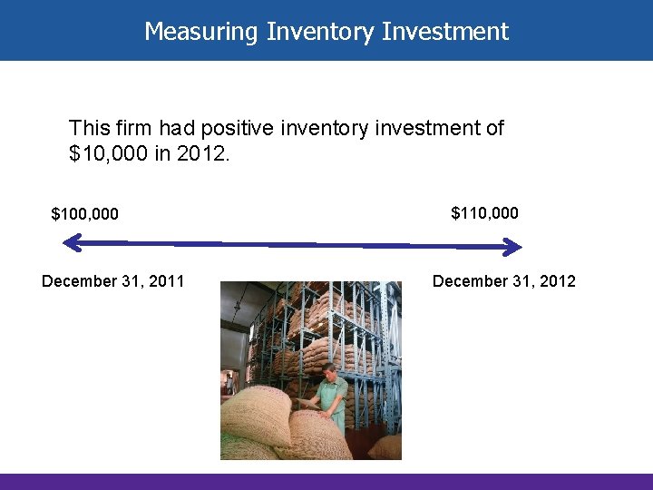 Measuring Inventory Investment This firm had positive inventory investment of $10, 000 in 2012.