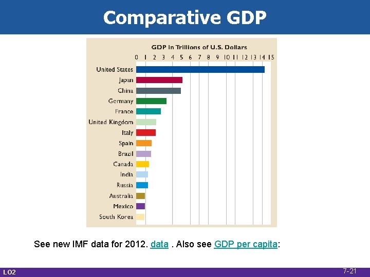 Comparative GDP See new IMF data for 2012. data. Also see GDP per capita: