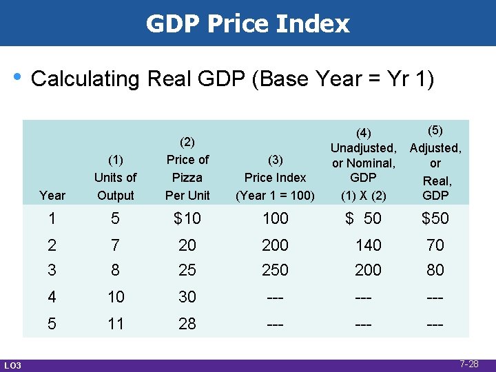 GDP Price Index • LO 3 Calculating Real GDP (Base Year = Yr 1)