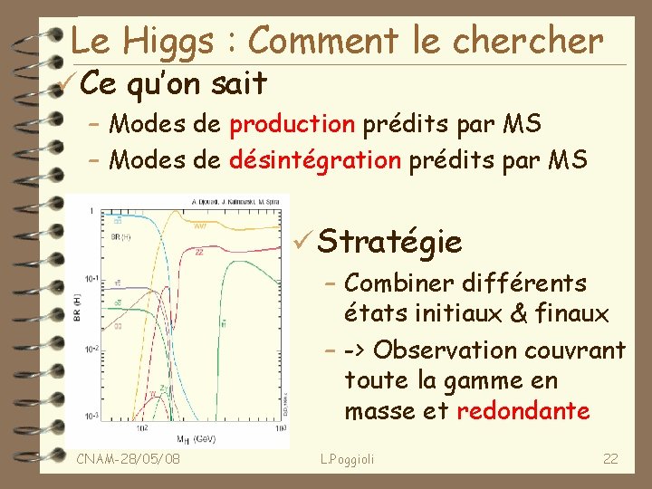 Le Higgs : Comment le cher ü Ce qu’on sait – Modes de production