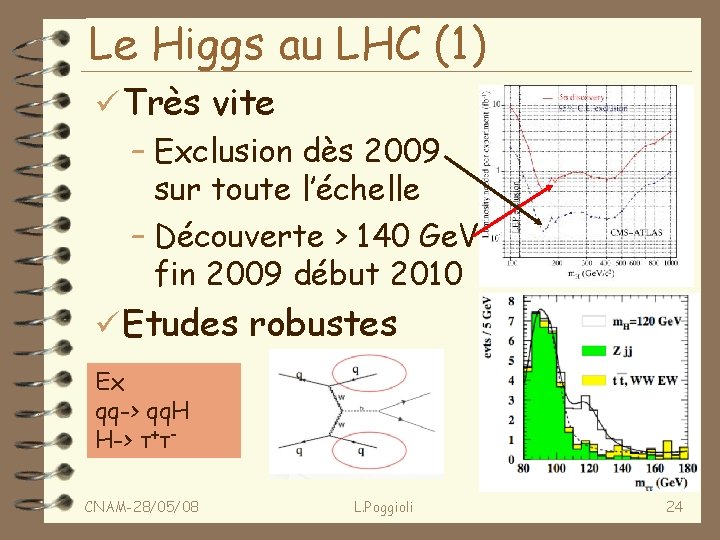 Le Higgs au LHC (1) ü Très vite – Exclusion dès 2009 sur toute