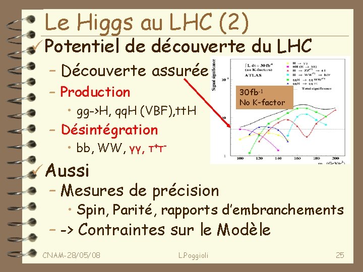 Le Higgs au LHC (2) ü Potentiel de découverte du LHC – Découverte assurée
