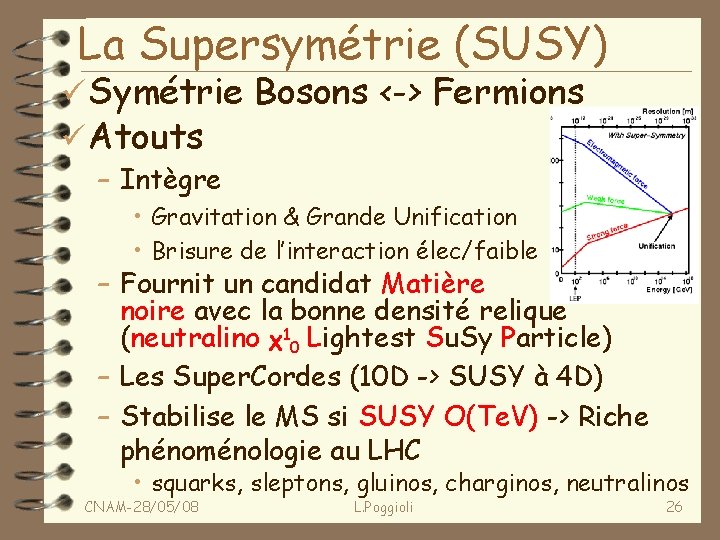 La Supersymétrie (SUSY) ü Symétrie Bosons <-> Fermions ü Atouts – Intègre • Gravitation