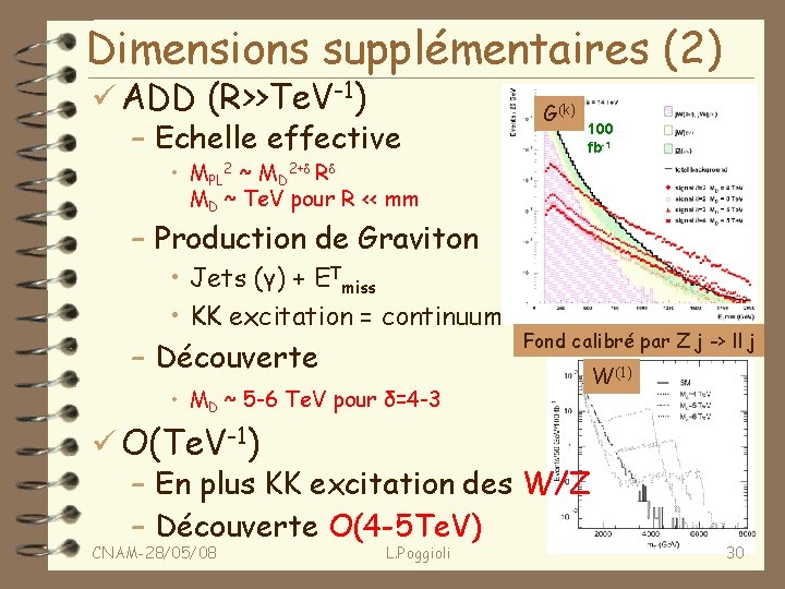 Dimensions supplémentaires (2) ü ADD (R>>Te. V-1) – Echelle effective • MPL 2 ~