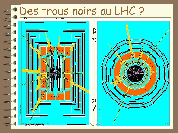 Des trous noirs au LHC ? ü Pourquoi ? – Objets confinés Rs. Si