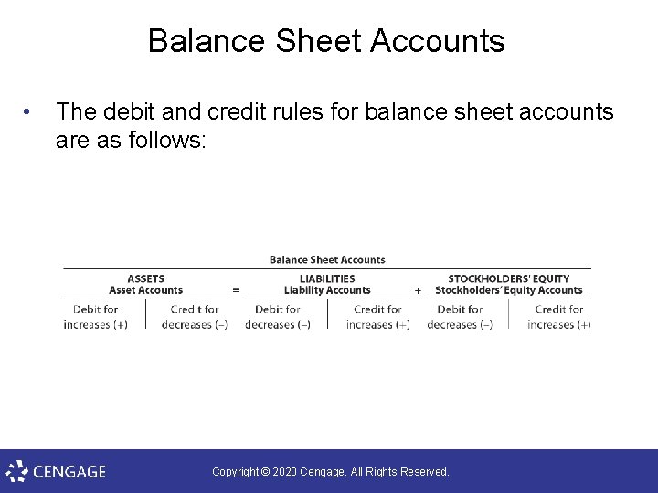 Balance Sheet Accounts • The debit and credit rules for balance sheet accounts are