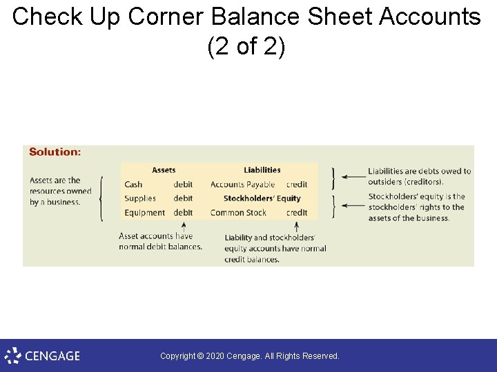 Check Up Corner Balance Sheet Accounts (2 of 2) Copyright © 2020 Cengage. All