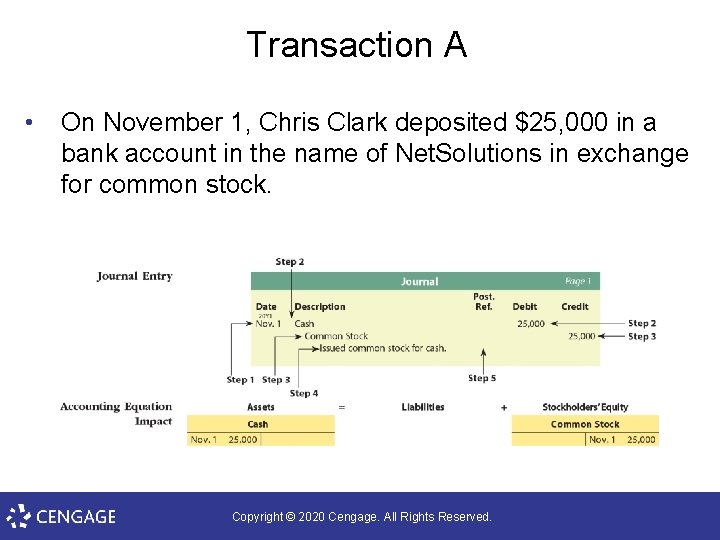 Transaction A • On November 1, Chris Clark deposited $25, 000 in a bank