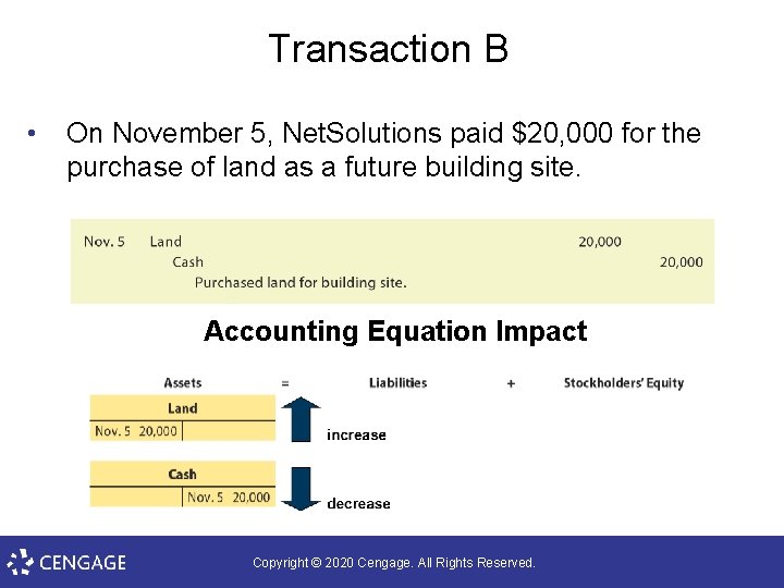 Transaction B • On November 5, Net. Solutions paid $20, 000 for the purchase