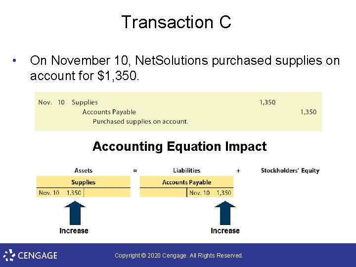 Transaction C • On November 10, Net. Solutions purchased supplies on account for $1,