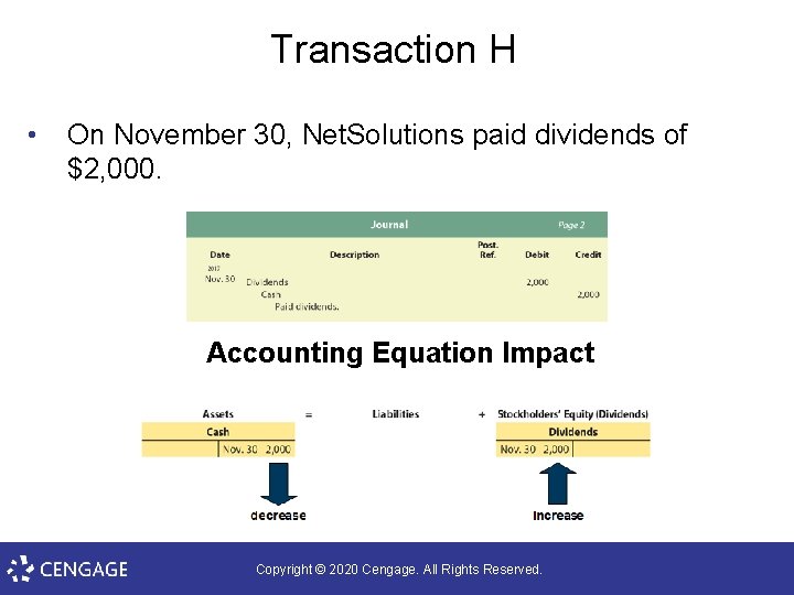 Transaction H • On November 30, Net. Solutions paid dividends of $2, 000. Accounting
